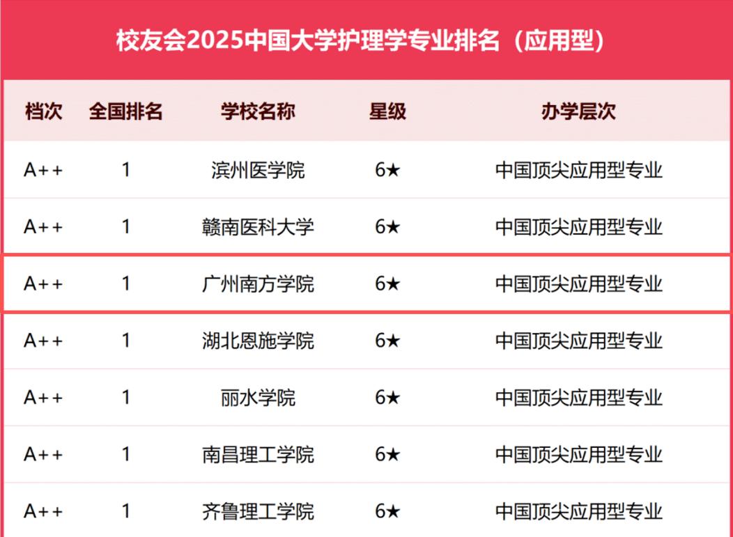 广州南方学院牵头编制的广东省地方标准《居家老年人整合照护管理规范》发布(图3)