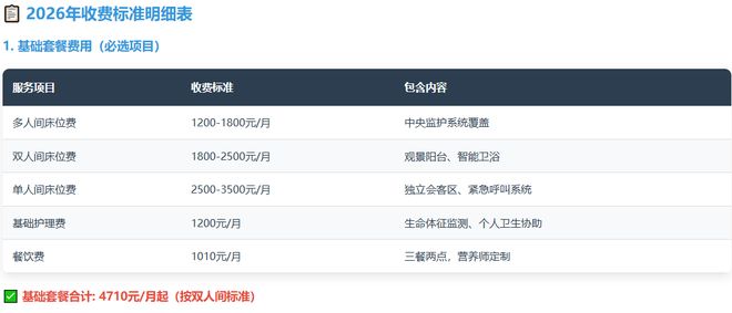 2026上海护理院选择指南：昊康护理院地址-电话-价格一站式查询(图5)