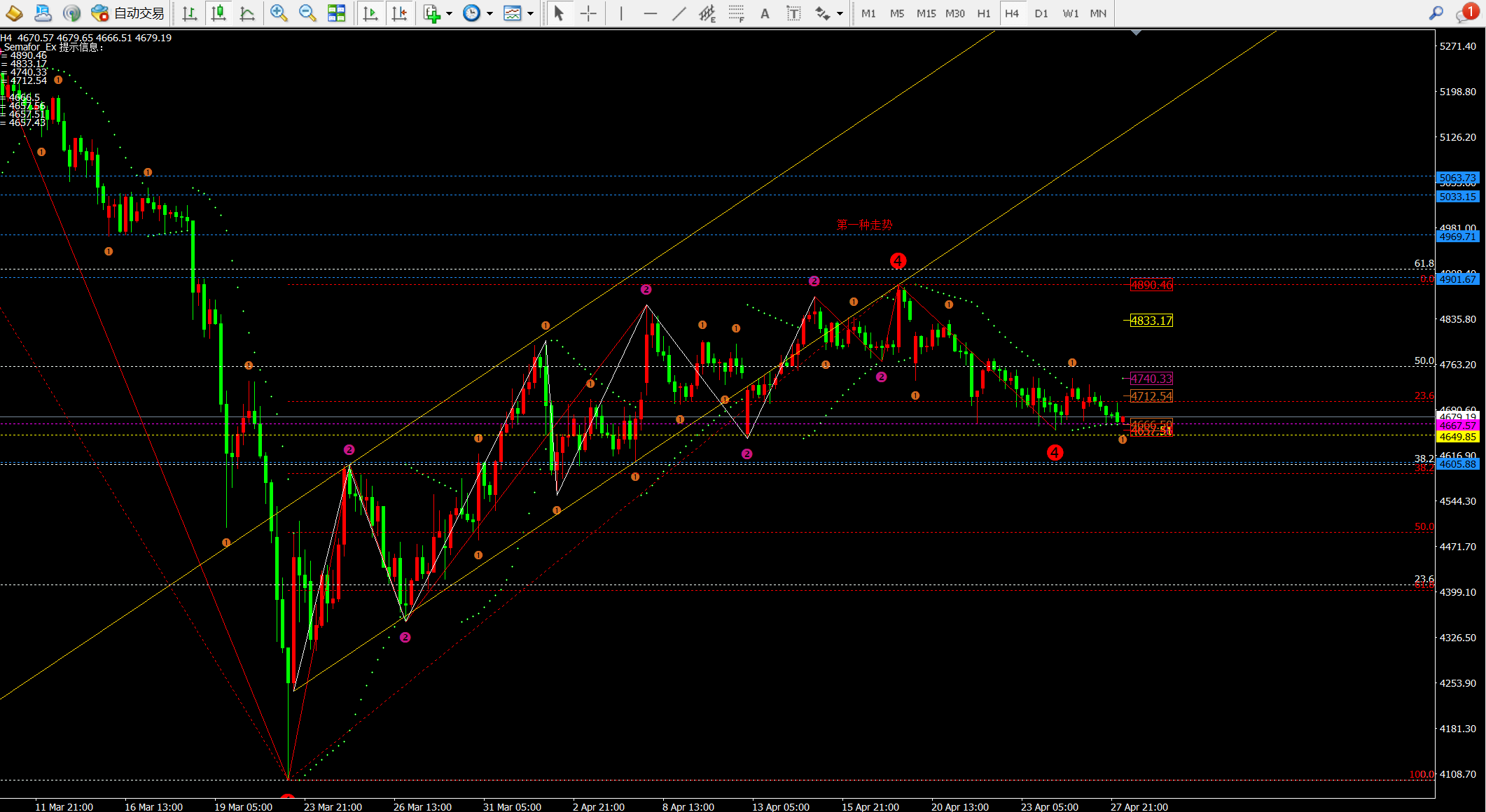 任天成：428黄金震荡偏弱今日关注早间高点4701压制即可(图1)